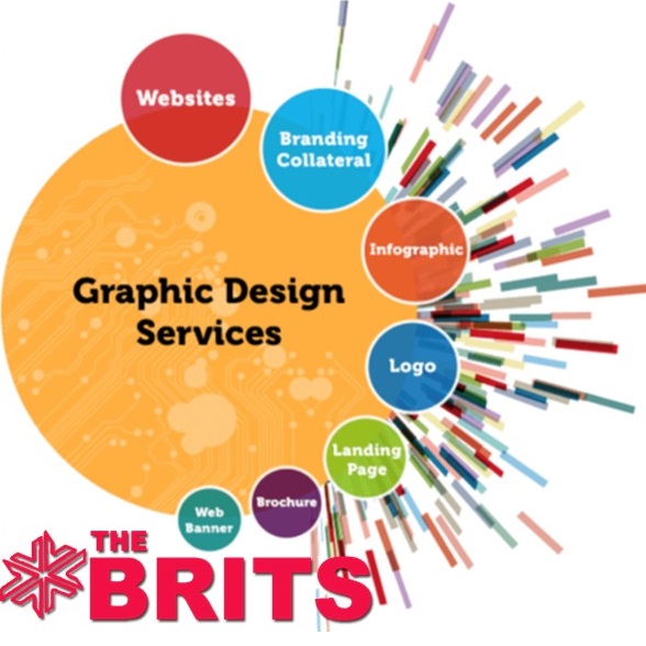 Graphic Designing Course at The Brits School of English Shahdara lahore